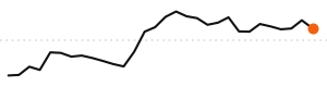 trend