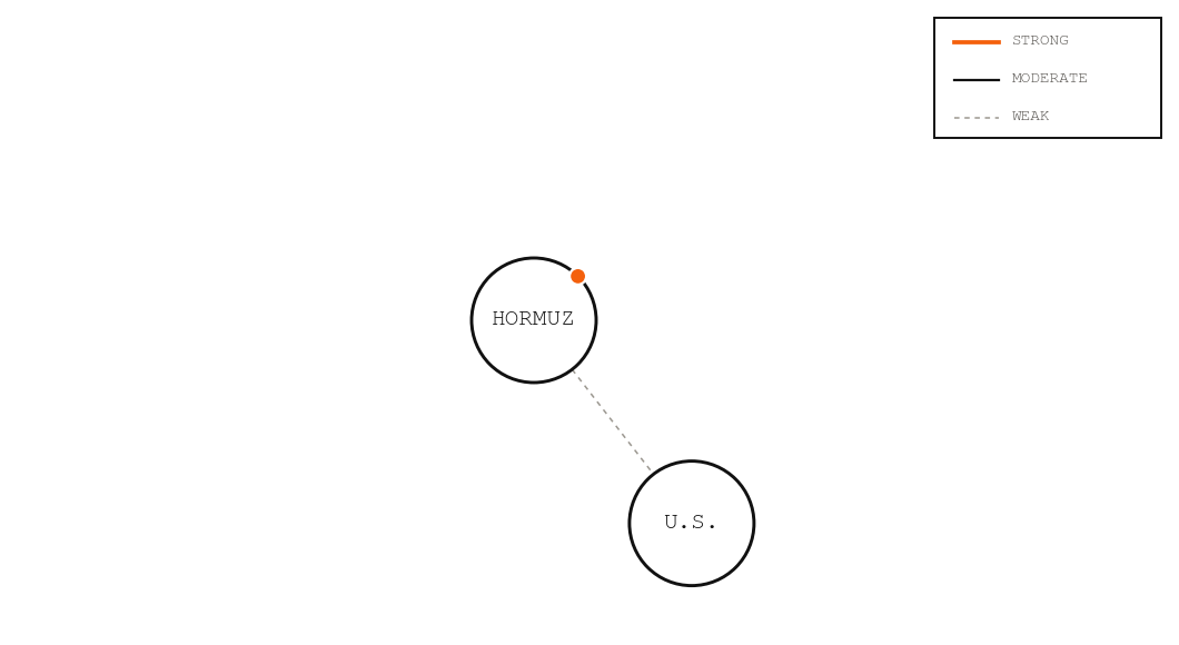 Entity network graph