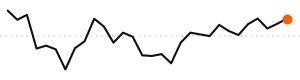 30-day trend