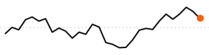 30-day trend