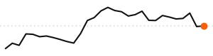 30-day trend