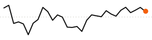 30-day trend