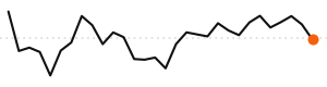 30-day trend