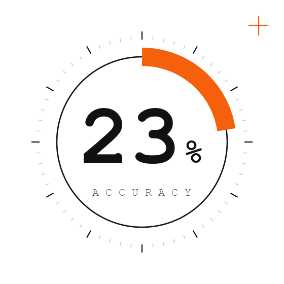 22.7% accuracy
