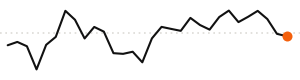 30-day trend