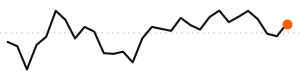 30-day trend