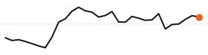 30-day trend