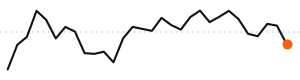 30-day trend