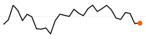 30-day trend