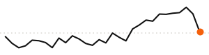 30-day trend