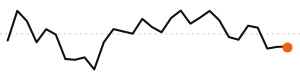 30-day trend