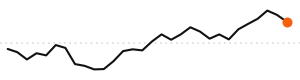 30-day trend