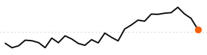 30-day trend
