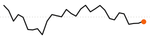 30-day trend