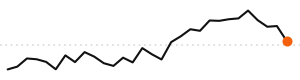 30-day trend