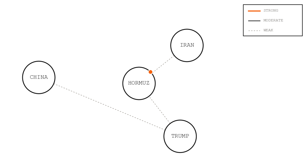 Entity network graph