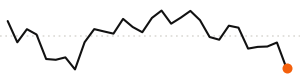 30-day trend