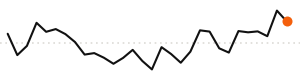 30-day trend