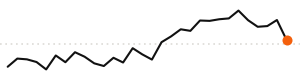 30-day trend