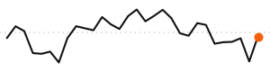 30-day trend