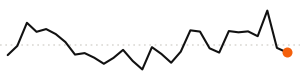 30-day trend