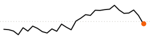 30-day trend