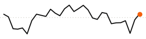 30-day trend