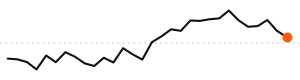 30-day trend