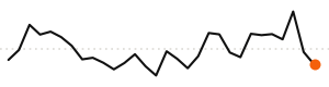 30-day trend