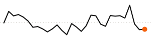 30-day trend