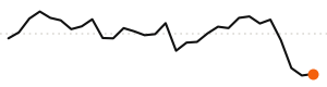 30-day trend
