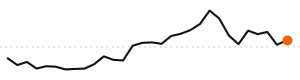 30-day trend
