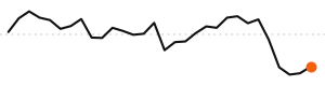 30-day trend