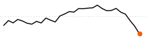 30-day trend
