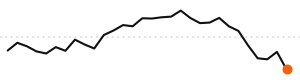 30-day trend
