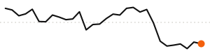 30-day trend