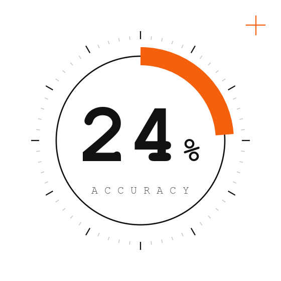23.9% accuracy