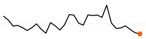 30-day trend
