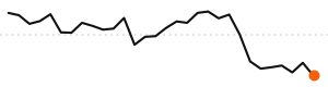 30-day trend