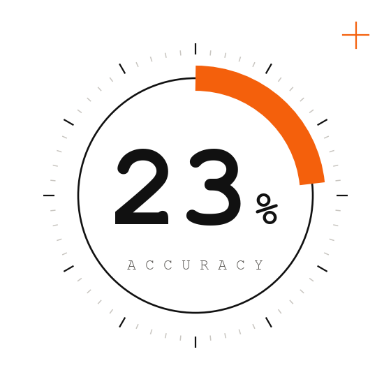 23.4% accuracy