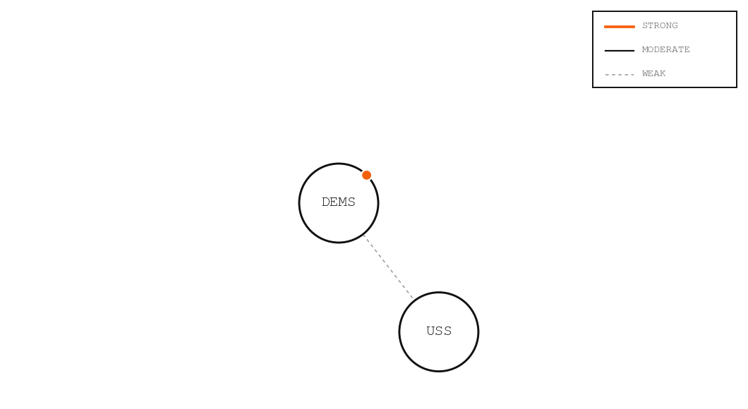 Entity network graph