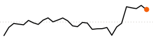 30-day trend