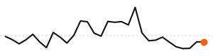30-day trend