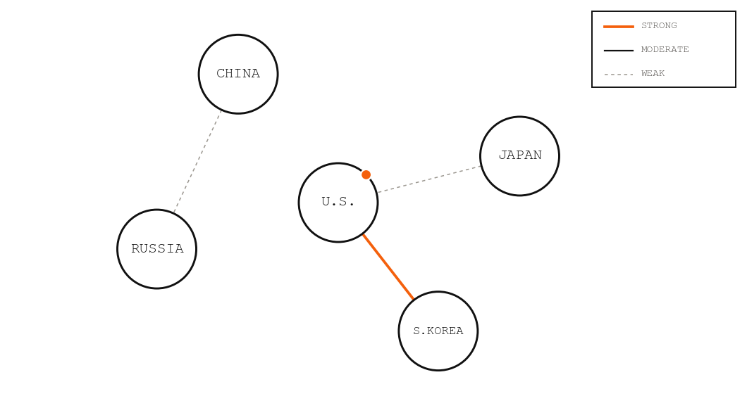 Entity network graph