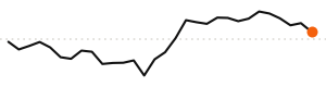 30-day trend