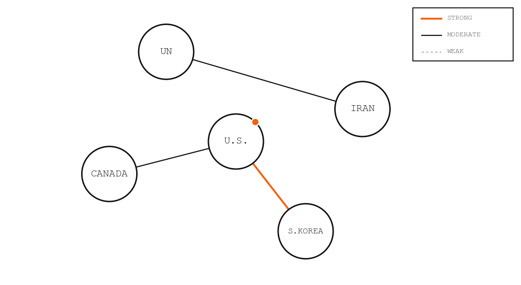 Entity network graph