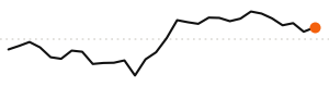 30-day trend